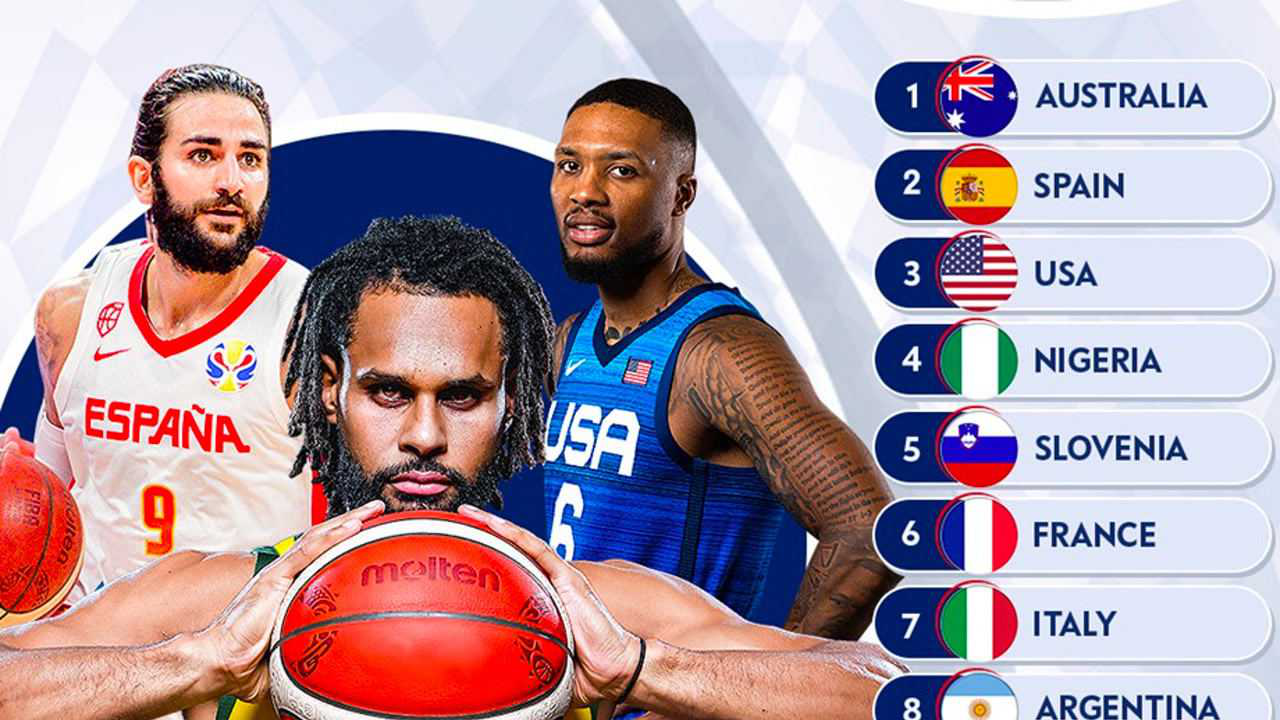 FIBA更新男篮亚预赛实力榜中国男篮仅列第8