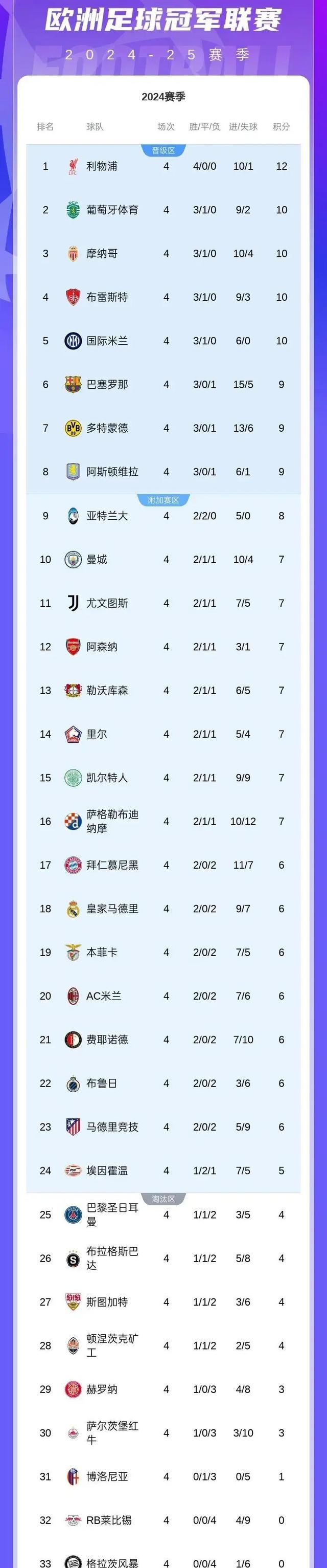 欧冠夺冠赔率:大巴黎紧追巴萨阿森纳升至第3的简单介绍