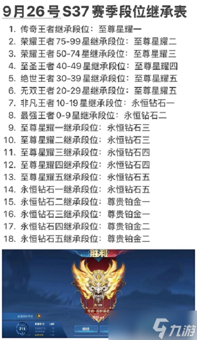 王者荣耀：S40赛季开启时间已定，大批射手起飞，段位继承公布