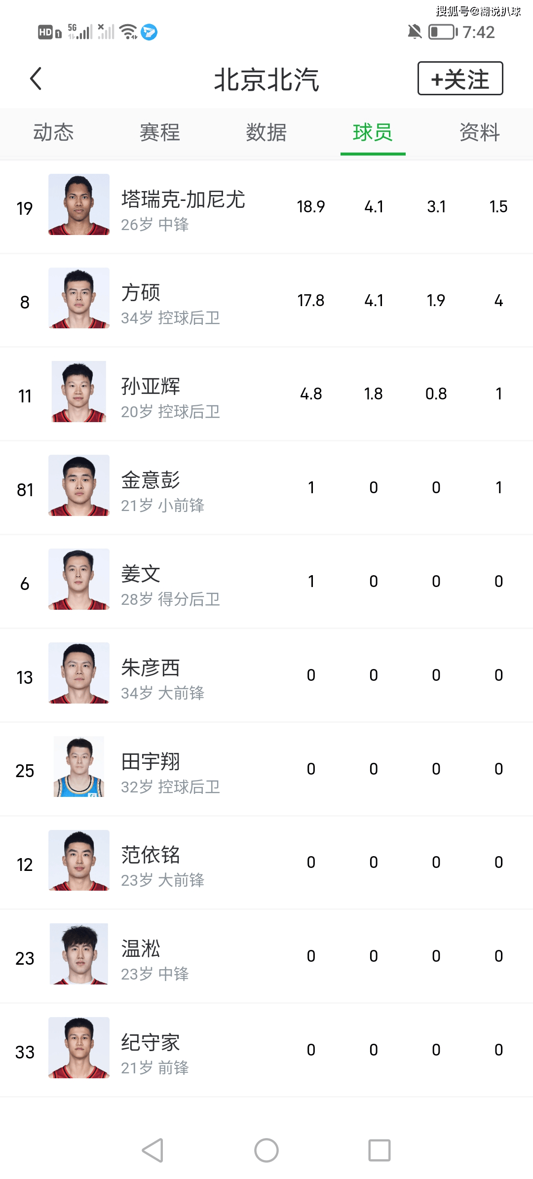 北京男篮近日安排人员观看NBA夏联，考察心仪外援