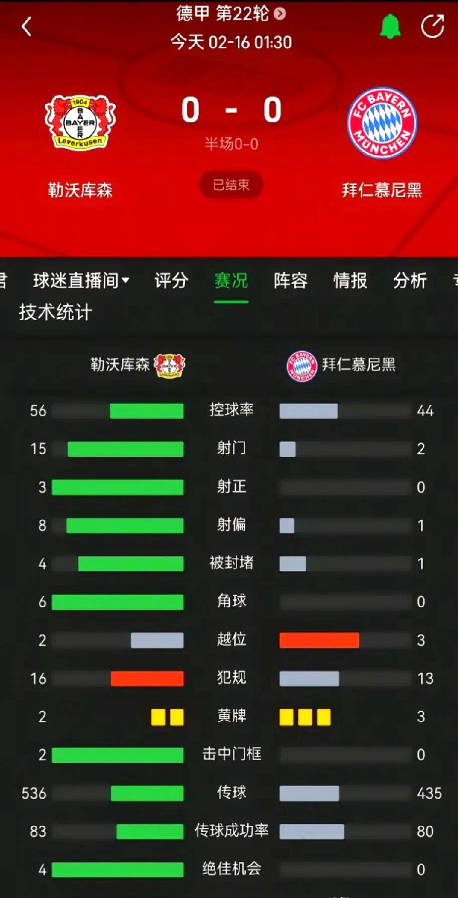 乐竞体育-包含德甲争冠白热化：勒沃库森1-0险胜拜仁凯恩错失绝平良机的词条