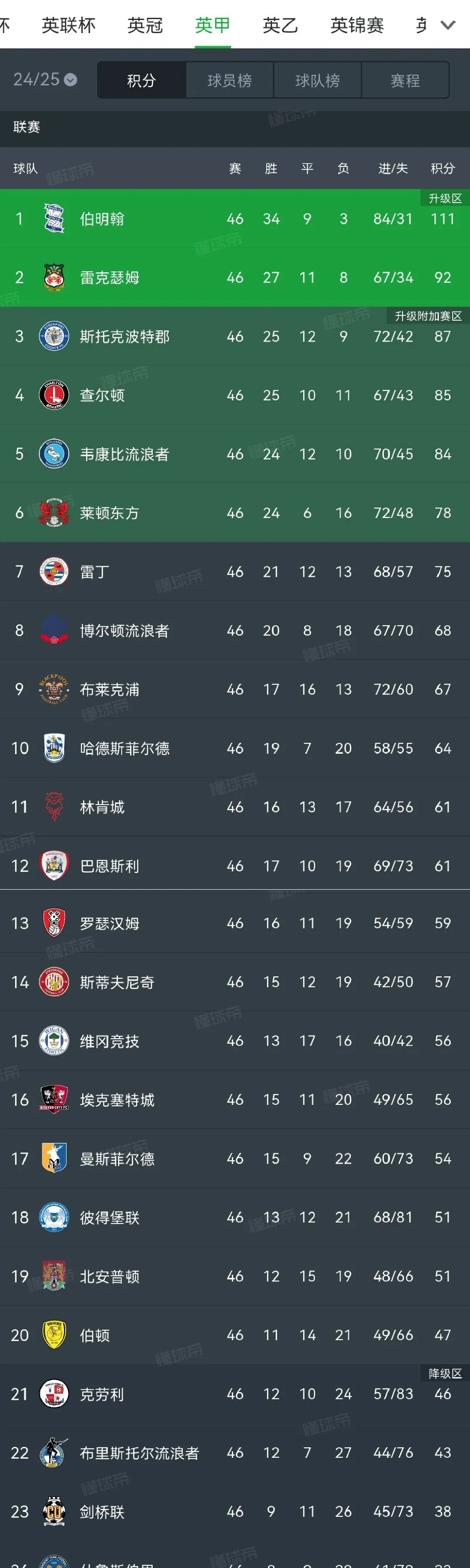关于英超砸钱有多离谱️英超支出榜第16名，在西甲排第3&法甲排第2的信息