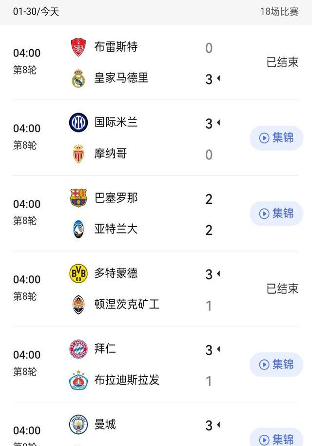 包含曼城追平皇马！FIFA俱乐部排名更新，拜仁升至第二，巴萨上榜的词条