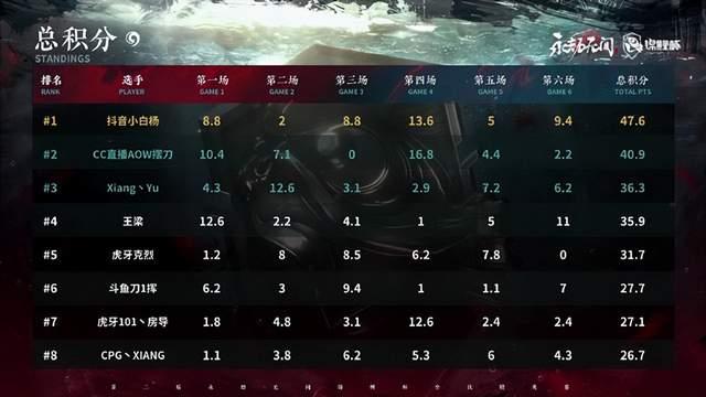 欧国杯强队积分领跑，晋级希望蒸蒸日上的简单介绍