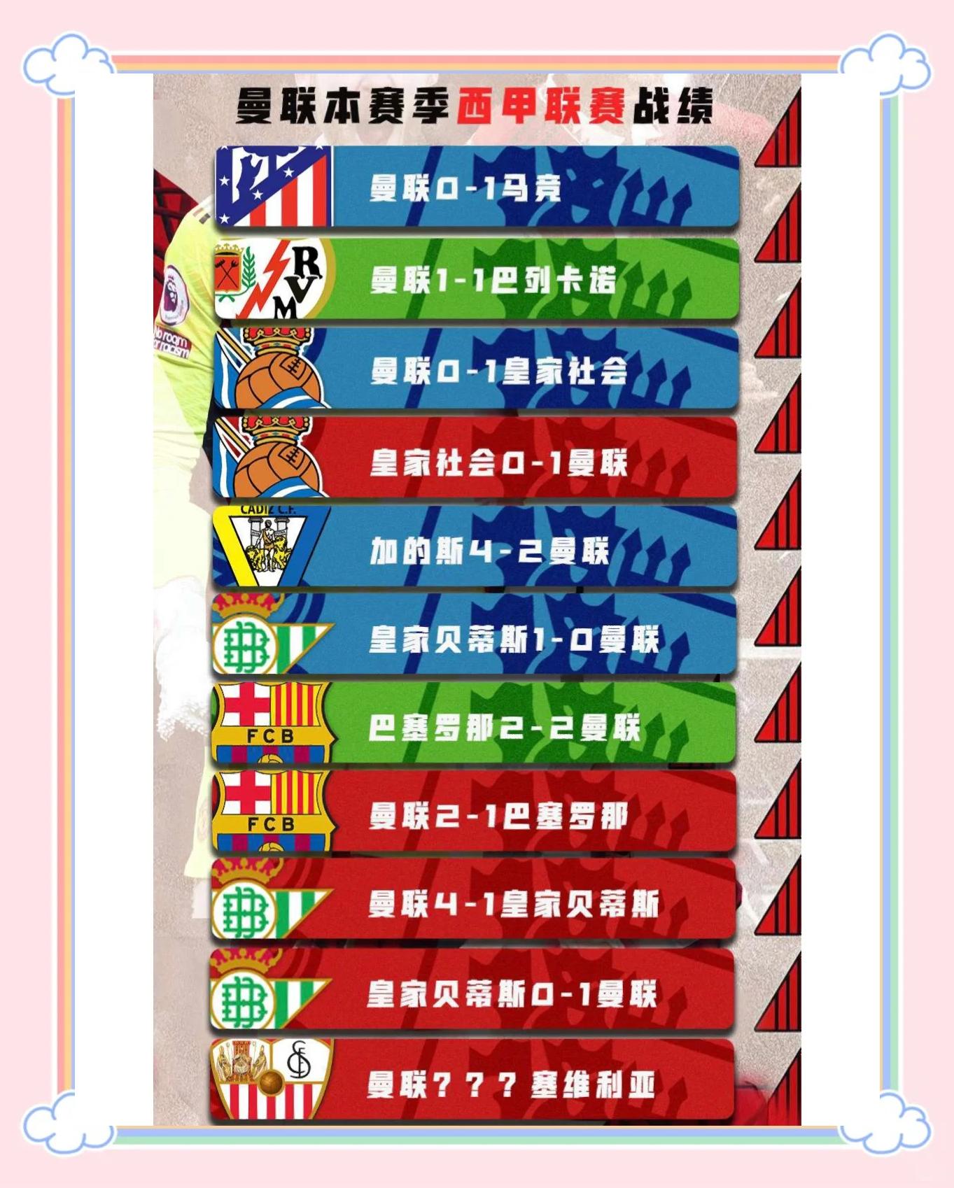 乐竞体育登录入口-包含塞维利亚客场大败，欧联杯资格受威胁！的词条