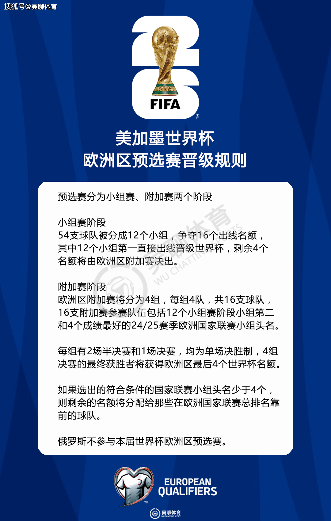 包含保加利亚队晋级欧洲预选赛，实力不可忽视的词条